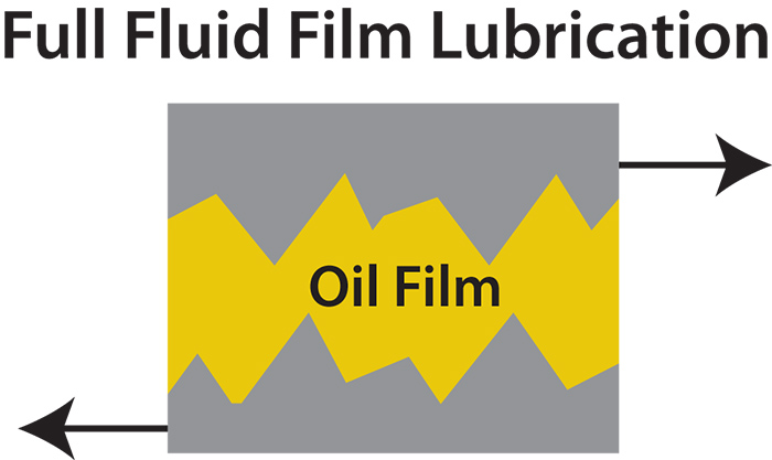 Get The Most From Lubricants Through Quality Oil Analysis Pumps Systems